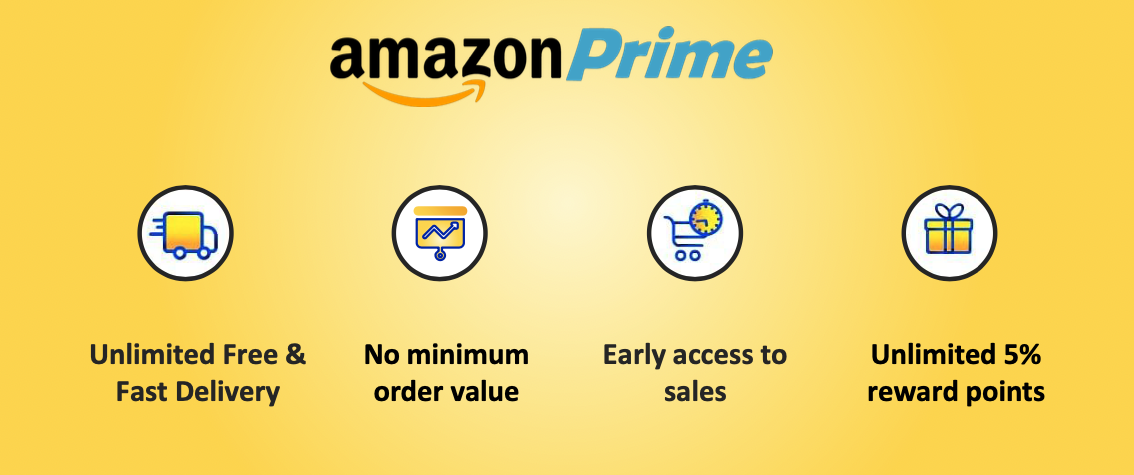 https://www.shopper.com/blog/content/images/2021/06/Amazon-prime-offers.png