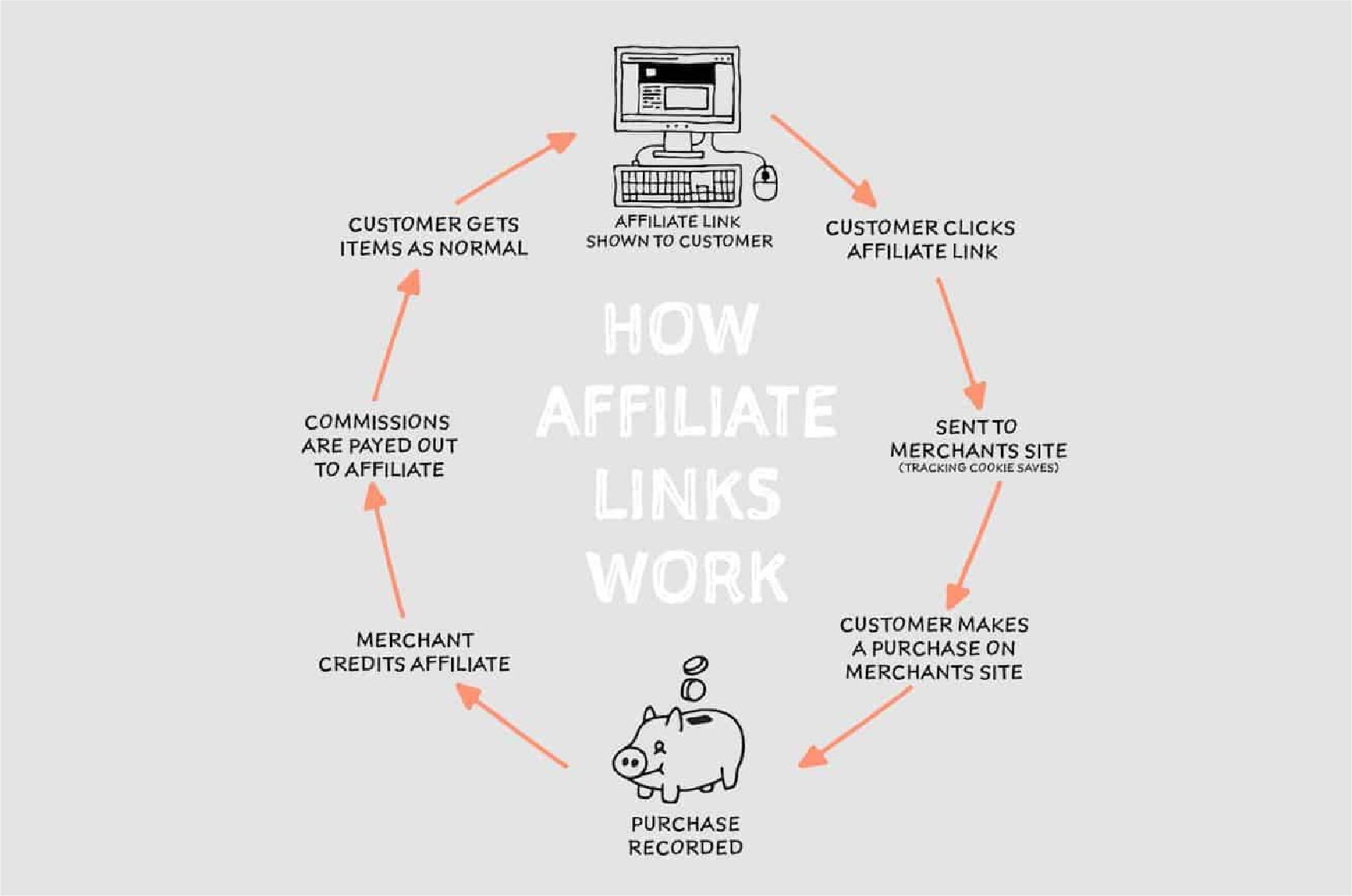 affiliate partnerships diagram