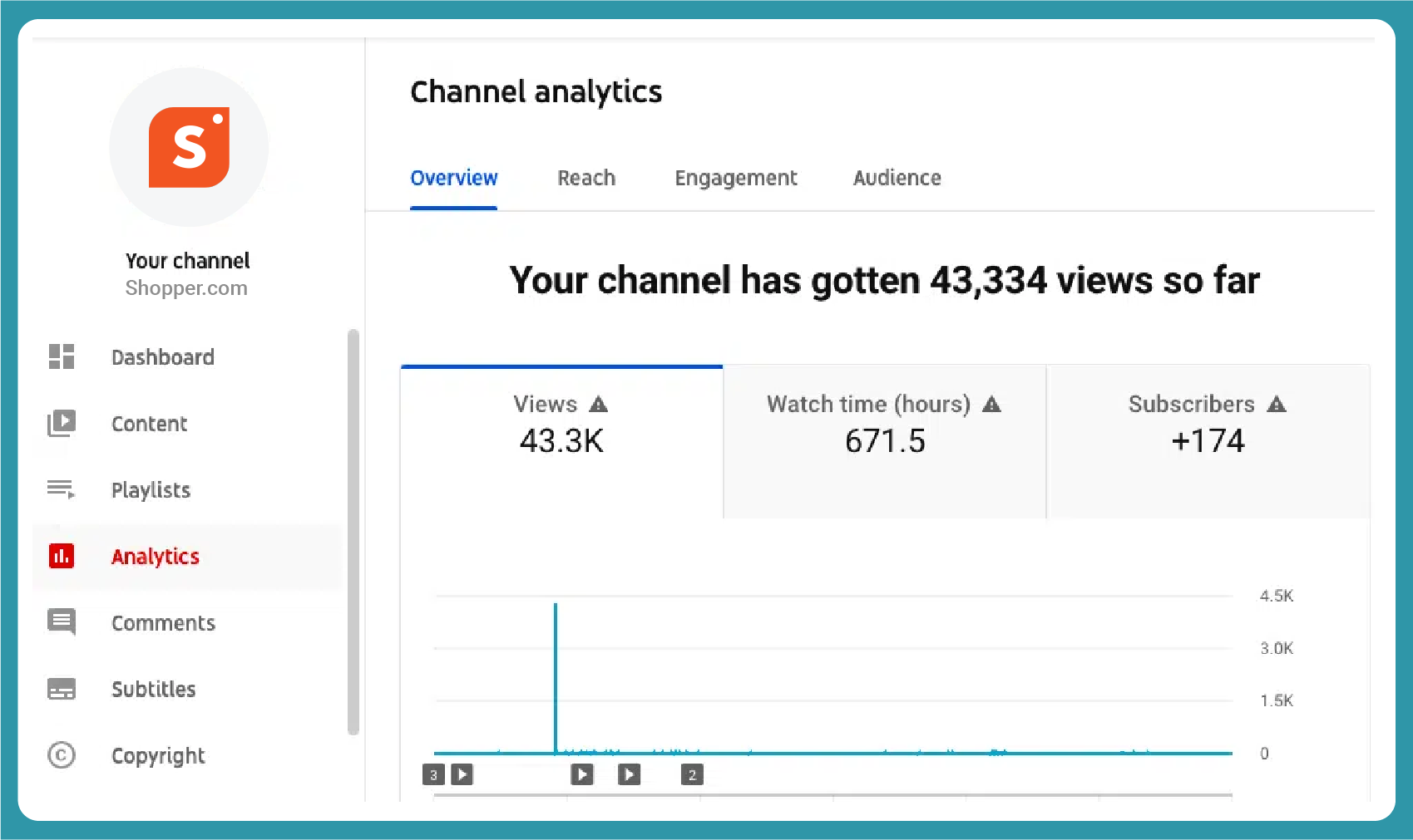 youtube views