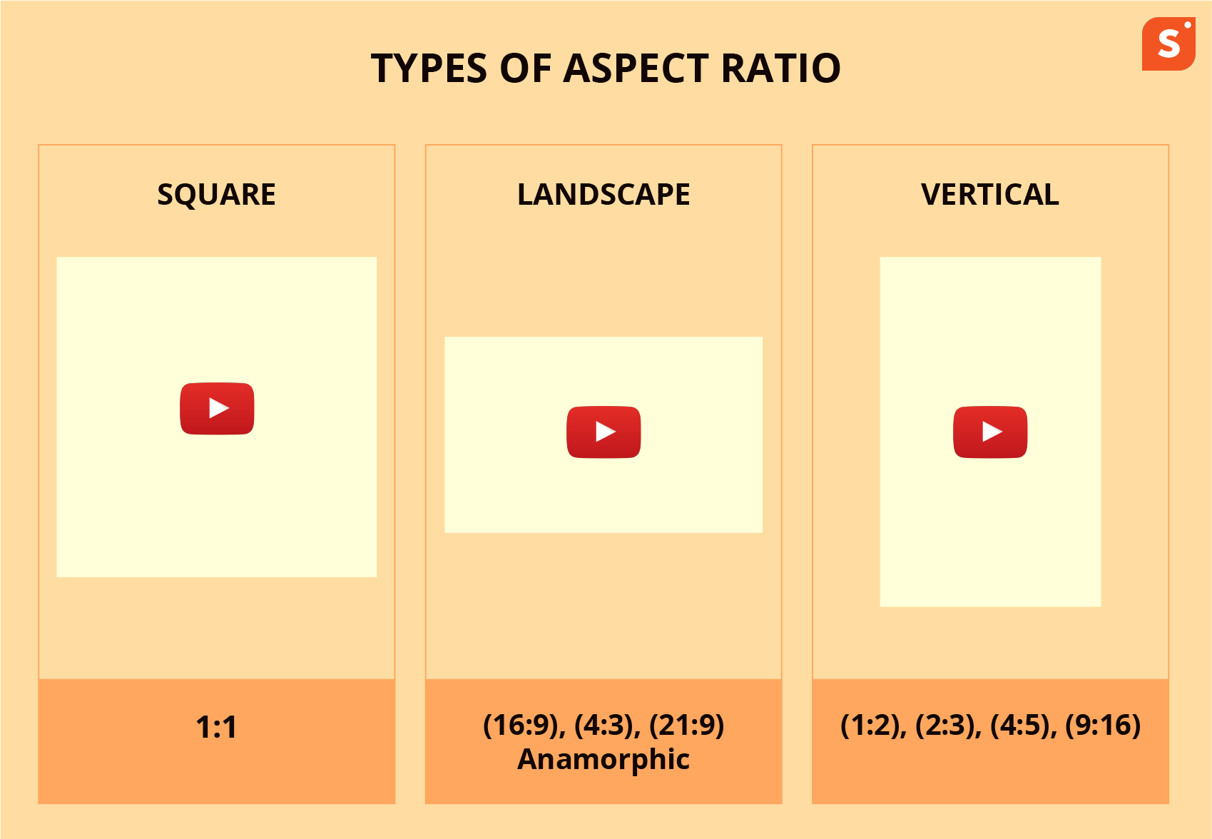 The Right YouTube Video Format: Dimensions, Size, & Best Practices