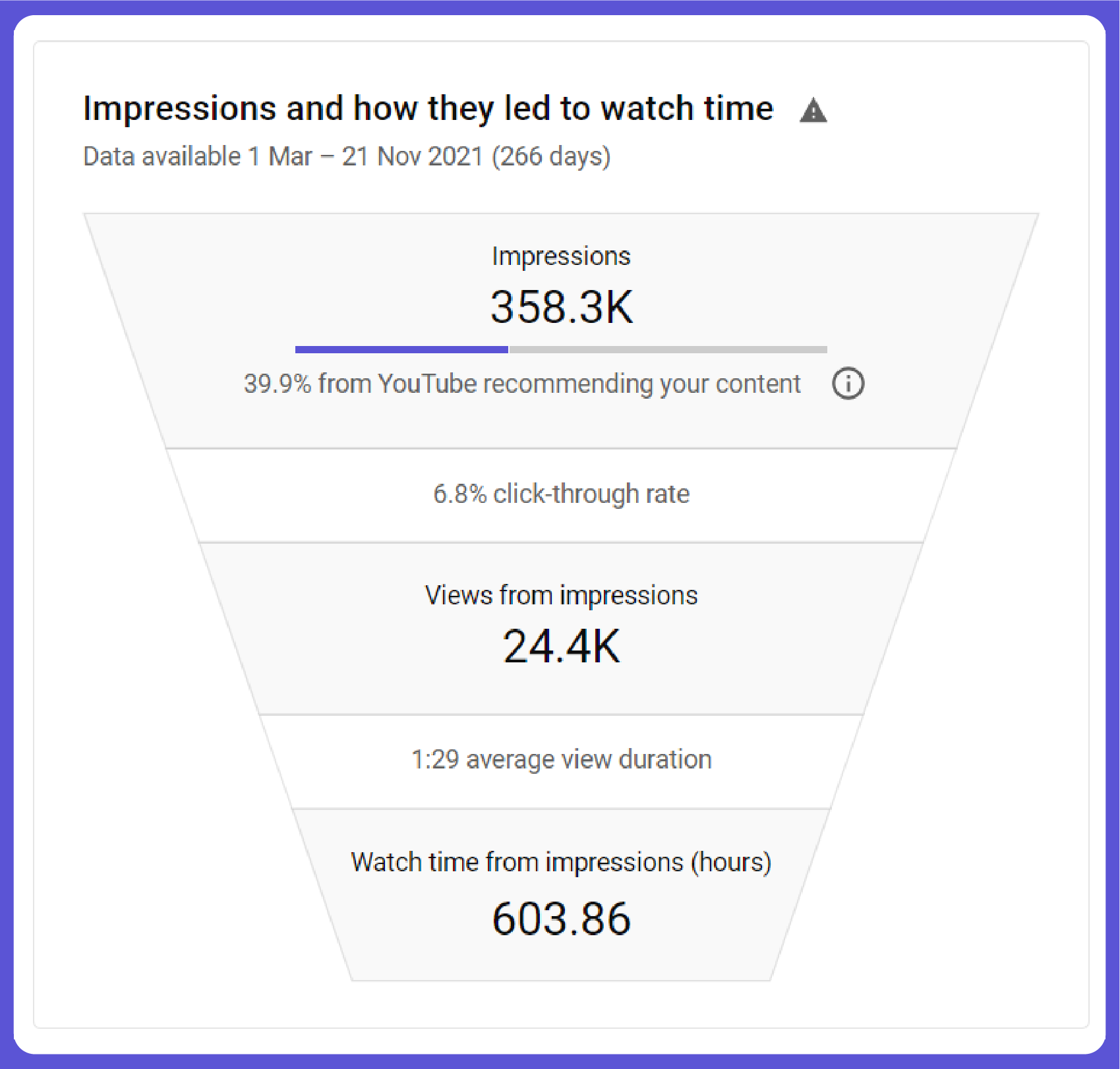 YouTube Analytics: 10 Metrics That Can Help You Grow Your Channel