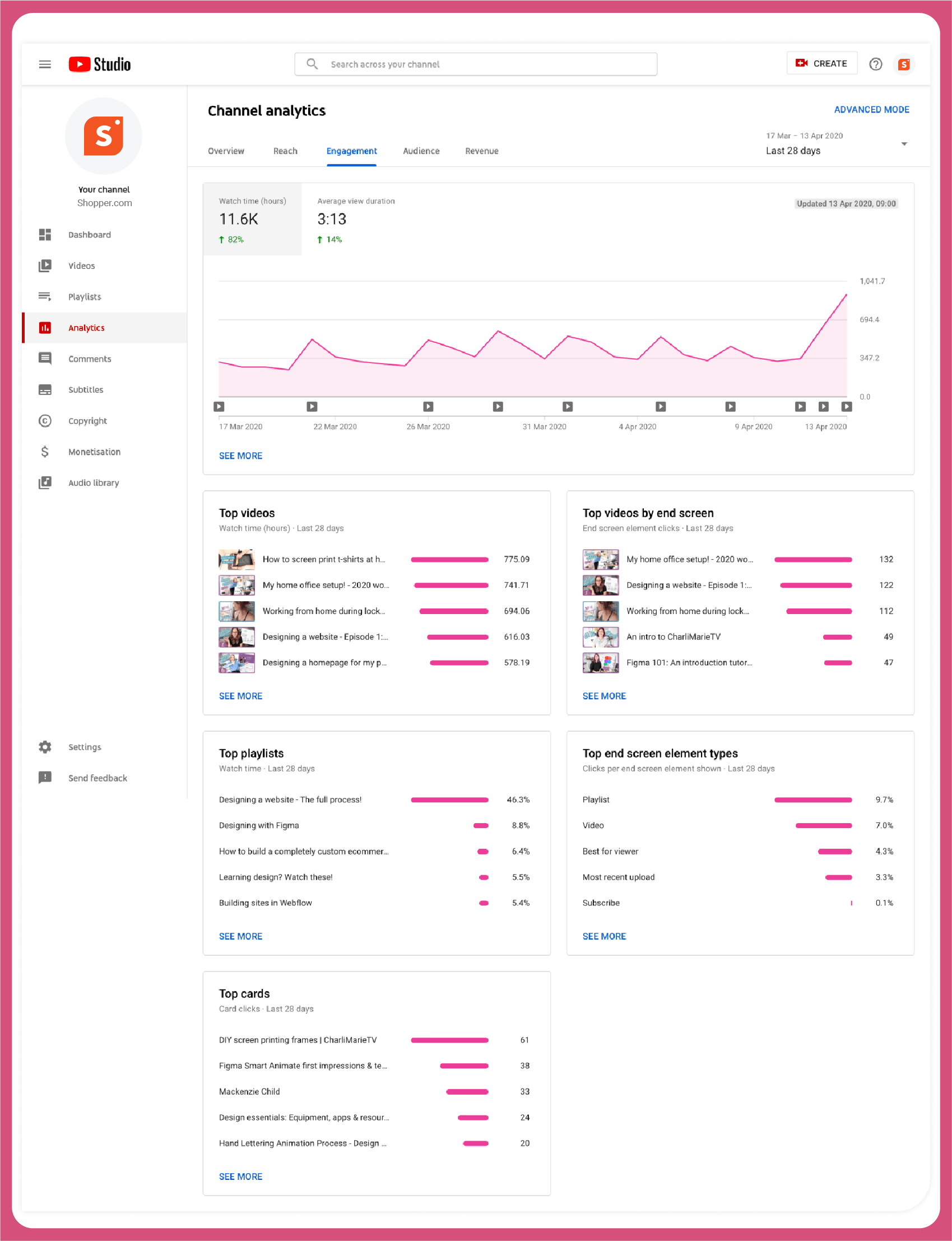 YouTube Analytics: 10 Metrics That Can Help You Grow Your Channel