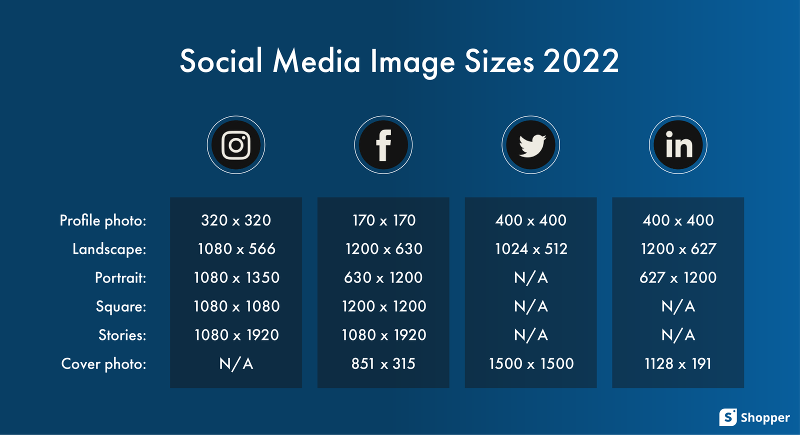 Social Media Cross-Posting: Everything You Need To Know