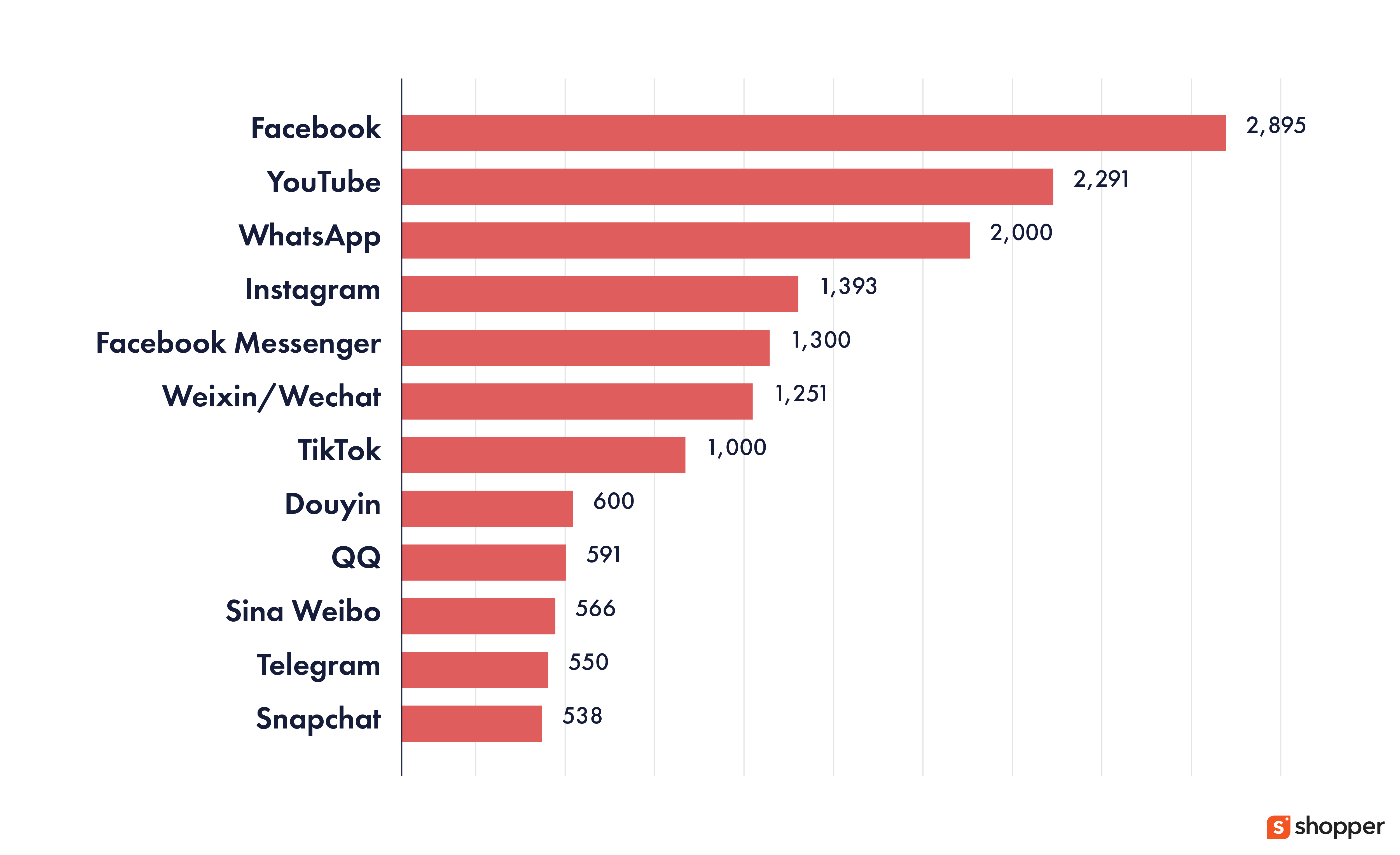 The 50 Influencer Marketing Stats Every Creator Economy Startup Needs