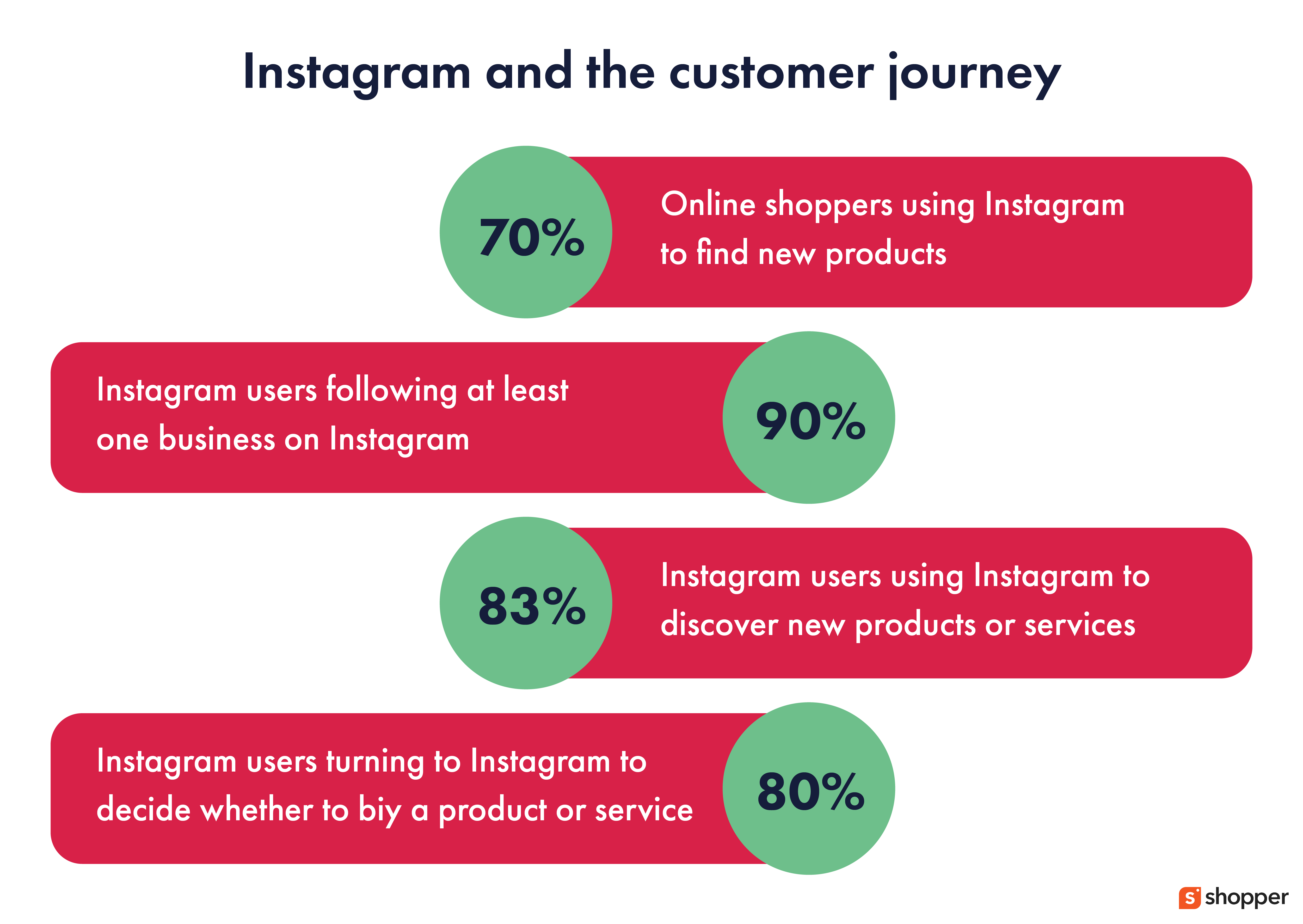 The 50 Influencer Marketing Stats Every Creator Economy Startup Needs