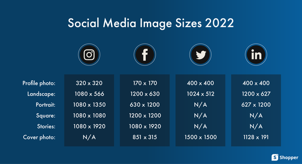 Social Media Cross-Posting: Everything You Need To Know